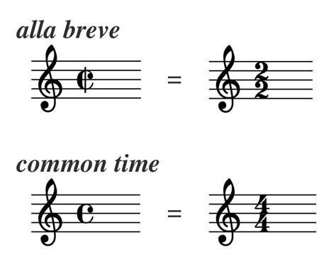 alla breve music definition: How the alla breve symbol reflects the rhythm and tempo of a piece of music