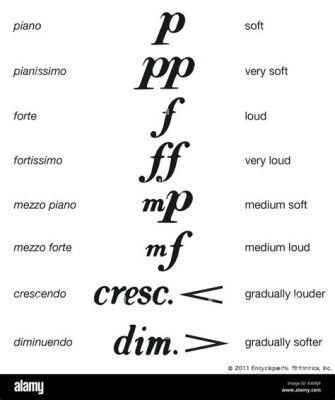 mezzo forte meaning in music: Does the balance of dynamics reflect the complexity of human emotions?