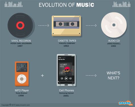 What are LPS in Music and How Have They Shaped the Audio Landscape Through the Decades?