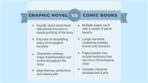 What Is the Difference between Graphic Novels and Comics: A Detailed Analysis